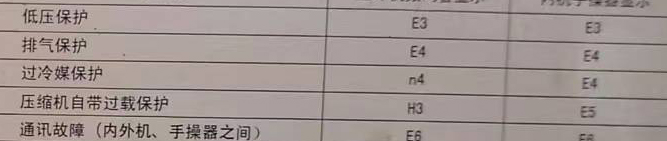 嵩县空调电话在哪里找